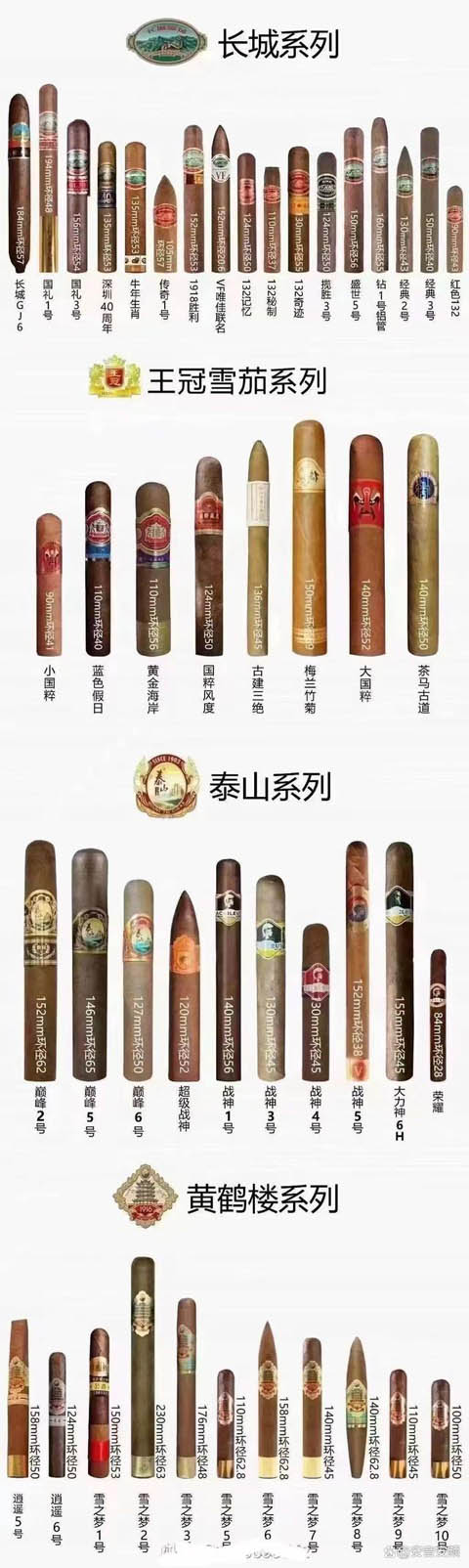 国产四大品牌雪茄常规尺寸大小